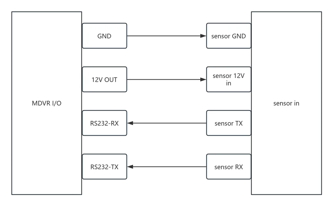MX-RFID-A1-02（485）