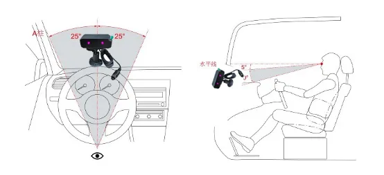 DSM摄像机安装角度示意图